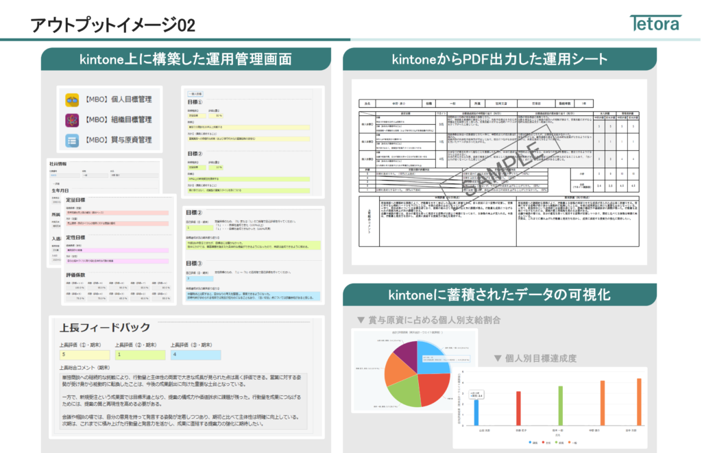 アウトプットイメージ02

１．kintone上に構築した運用管理画面
２．kintoneからPDF出力した運用シート
３．kintoneに蓄積されたデータの可視化